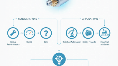 What is a Mini Gear Motor and How to Choose the Right One?