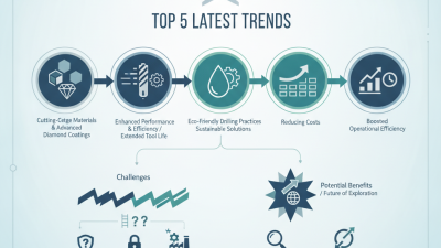 Top 5 Latest Trends in PDC Technology You Should Know?