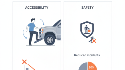 Top 10 Truck Step Rails for Enhanced Accessibility and Safety?