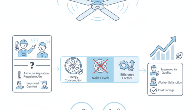 Best Large Warehouse Fans for Maximum Efficiency and Airflow?
