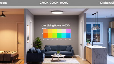 Qual é a melhor temperatura de cor para iluminação interna?