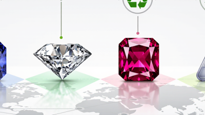 China Best Conflict Free Gemstones for Engagement Rings?