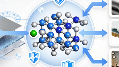 Why Isocyanate Silane Is Ideal for Industrial Applications?