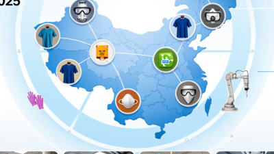 China Top 10 tendencias en equipos de protección médica?