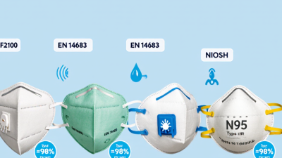 ¿Top 5 grados de filtración para mascarillas desechables?