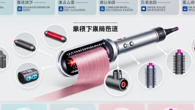 China Top 10 Automatic Hair Curlers How Do They Work?