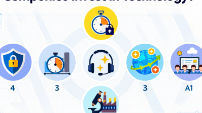 Os 10 principais motivos para empresas investirem em tecnologia?
