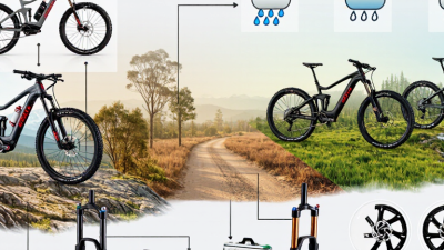 Top Electric Enduro Bikes for Global Buyers?