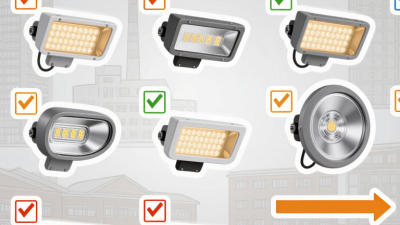 China Top 10 Wall Mounted Emergency Light Manufacturers