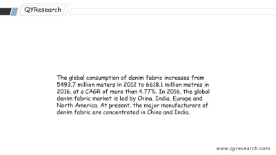 Exploring the Global Market Trends for Sulphur Denim by 2025: Opportunities Ahead
