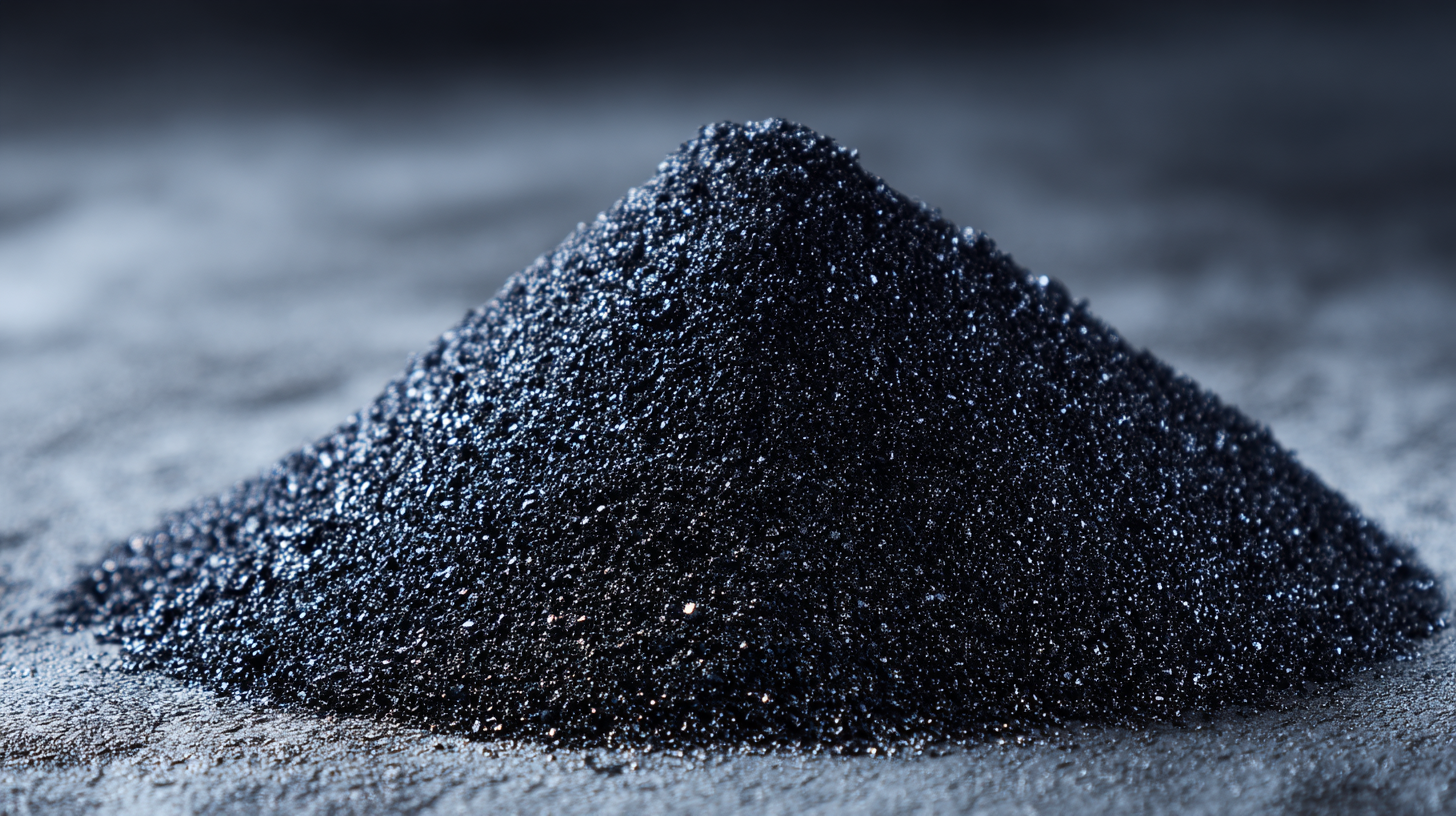 Understanding the Industry Standards for Best Black Silicon Carbide in Global Procurement