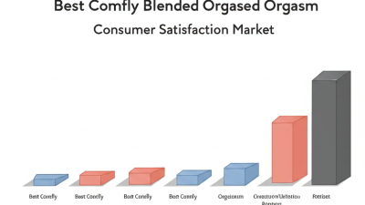 What is the Impact of Best Comfly Blended Orgasm on Consumer Satisfaction in the Market