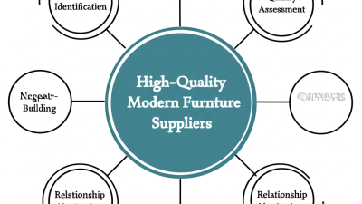 How to Source High Quality Suppliers for the Best Modern Office Furniture with Effective Strategies
