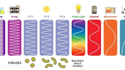 How to Maximize Efficiency with Led Uv Drying System in Your Manufacturing Process