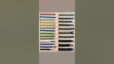 5 Essential Tips for Choosing the Right PVC Multicore Cable for Your Project Needs