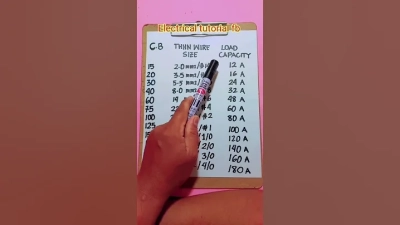 5 Best Low Temperature Wire Solutions for Your Industrial Needs