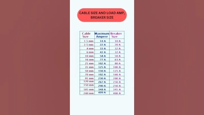 7 Effective Tips to Choose the Right Automotive Power Cable for Your Needs