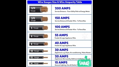 Ultimate Guide to Understanding Pvc Multicore Cable Specifications and Applications