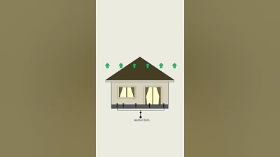 7 Best Foundation Anchor Bolt Suppliers to Streamline Your Global Purchasing Strategy