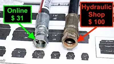 What is Hydraulic Hose Fittings? Understanding Their Importance in Global Supply Chains