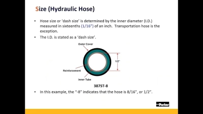 How to Choose the Right Hydraulic Hose Fittings for Your Project