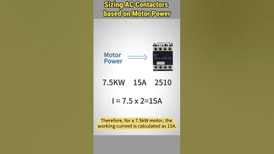 What is the Role of AC Contactors in Modern Electrical Systems and Their Efficiency Metrics