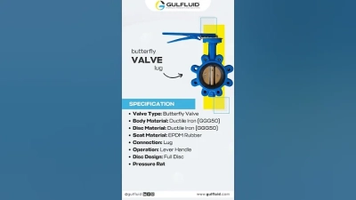 Exploring the Opportunities for Electric Wafer Butterfly Valve at the 2025 China Import and Export Fair