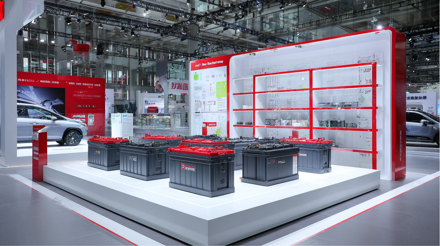 Exploring Innovations in Auto Lifepo4 Start Battery at the 138th Canton Fair 2025