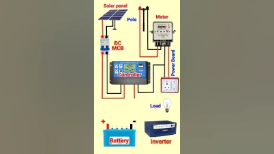 Best Electric Cargo Tricycle Models for Eco Friendly Transport Solutions