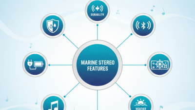 How to Choose the Best Marine Stereo for Your Boat: Top Features to Consider