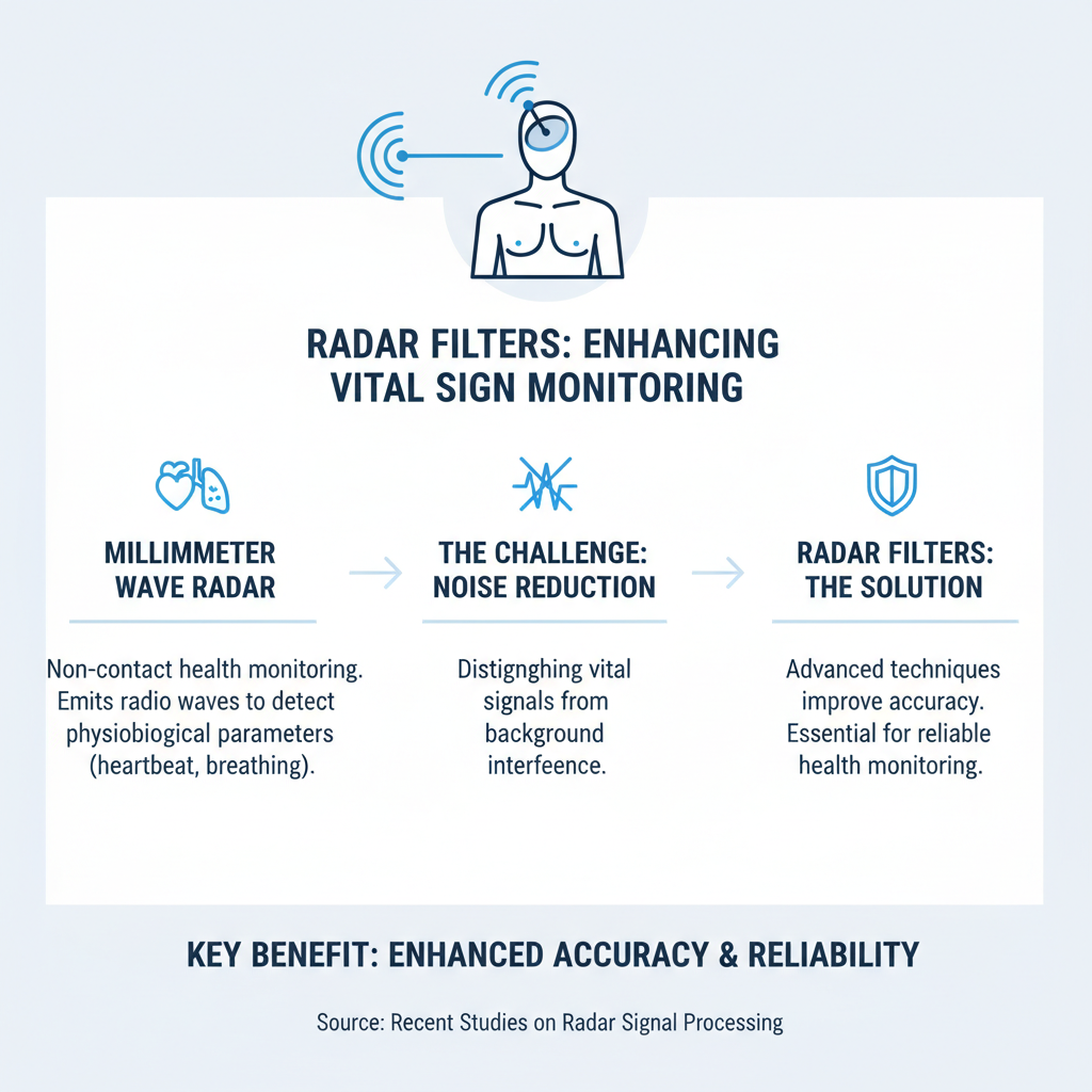 How to Use Radar Filters Effectively for Enhanced Data Analysis