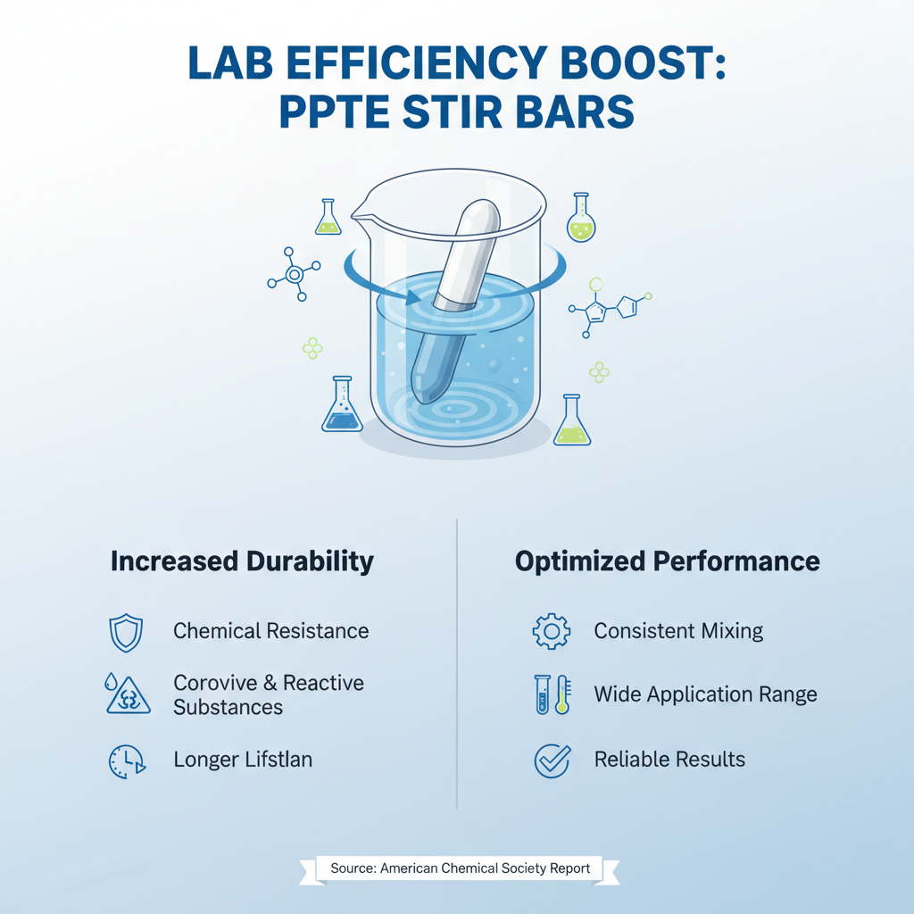 Top Benefits of Using PTFE Coated Magnetic Stir Bars for Lab Efficiency