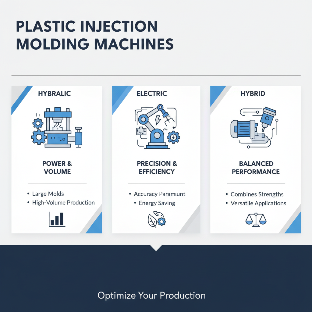Top 10 Plastic Mold Injection Machine Solutions for Your Manufacturing Needs