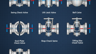 Top 7 Check Valve Types You Need to Know for Optimal Flow Control