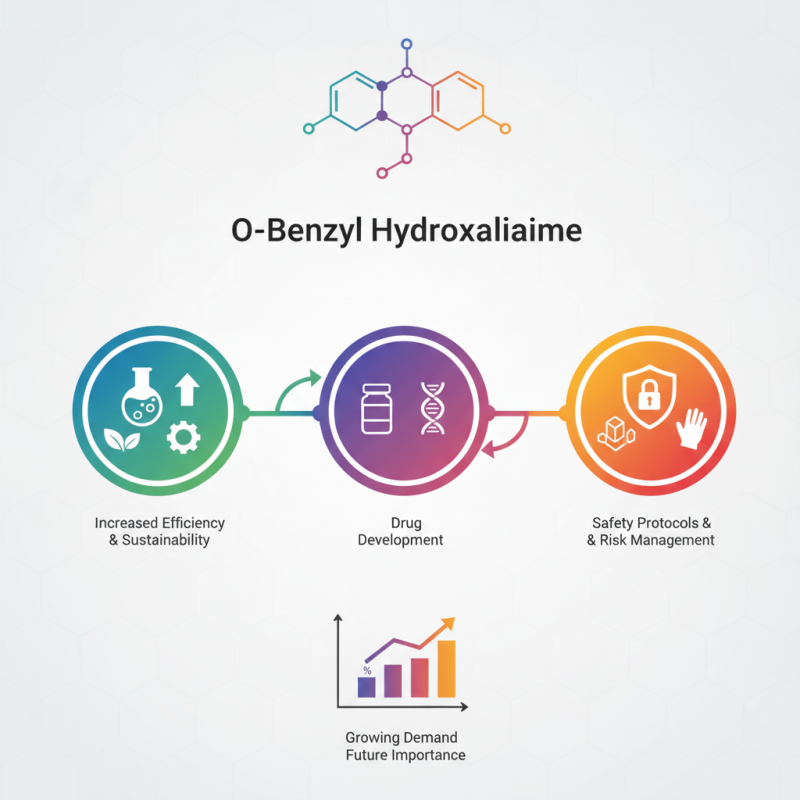 How to Use O Benzyl Hydroxylamine: Benefits, Applications, and Safety Tips