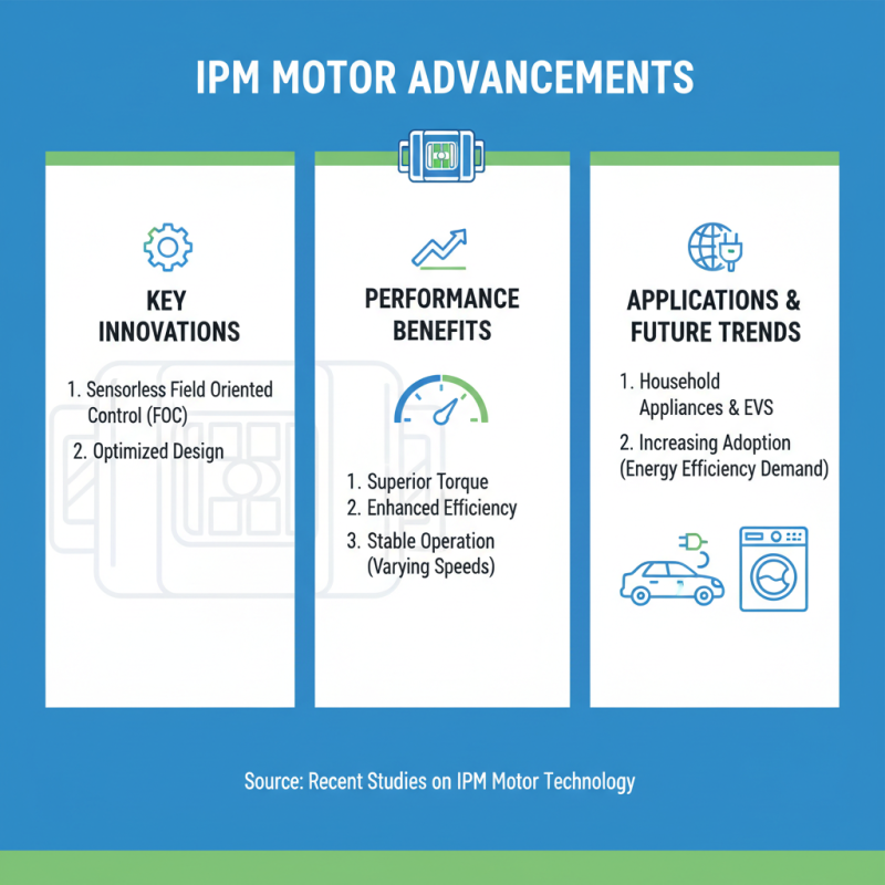 Top 10 IPM Motors: Best Options for Efficiency and Performance in 2023