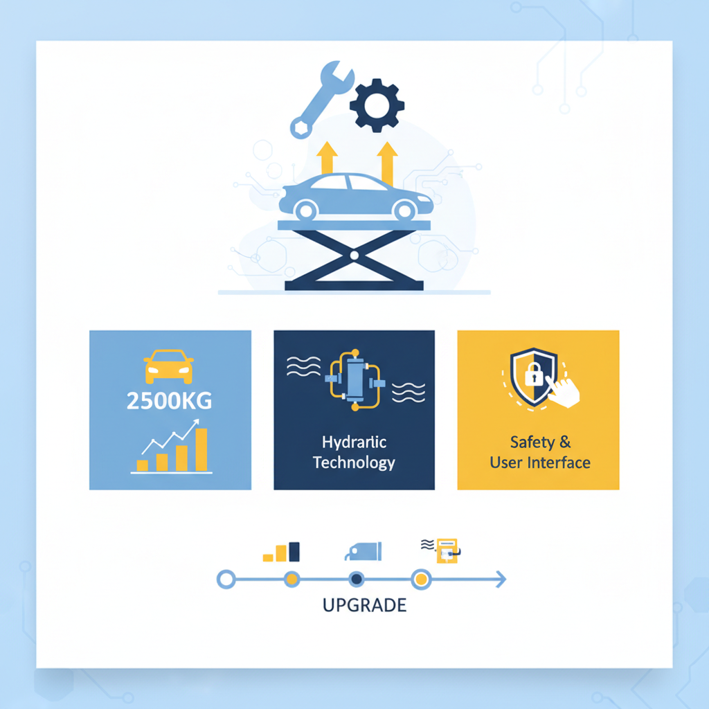 Top 2025 Scissor Car Lift Options You Need to Consider Now