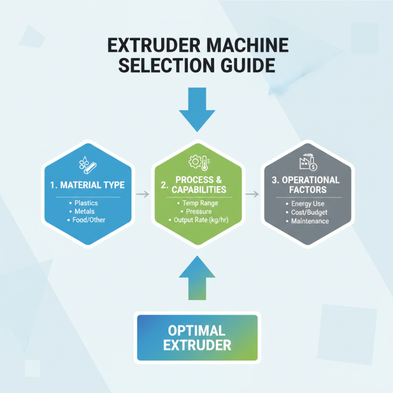 2025 Guide: How to Choose the Best Extruder Machine for Your Needs