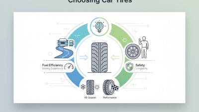 How to Choose the Right Car Tires for Your Vehicle Needs