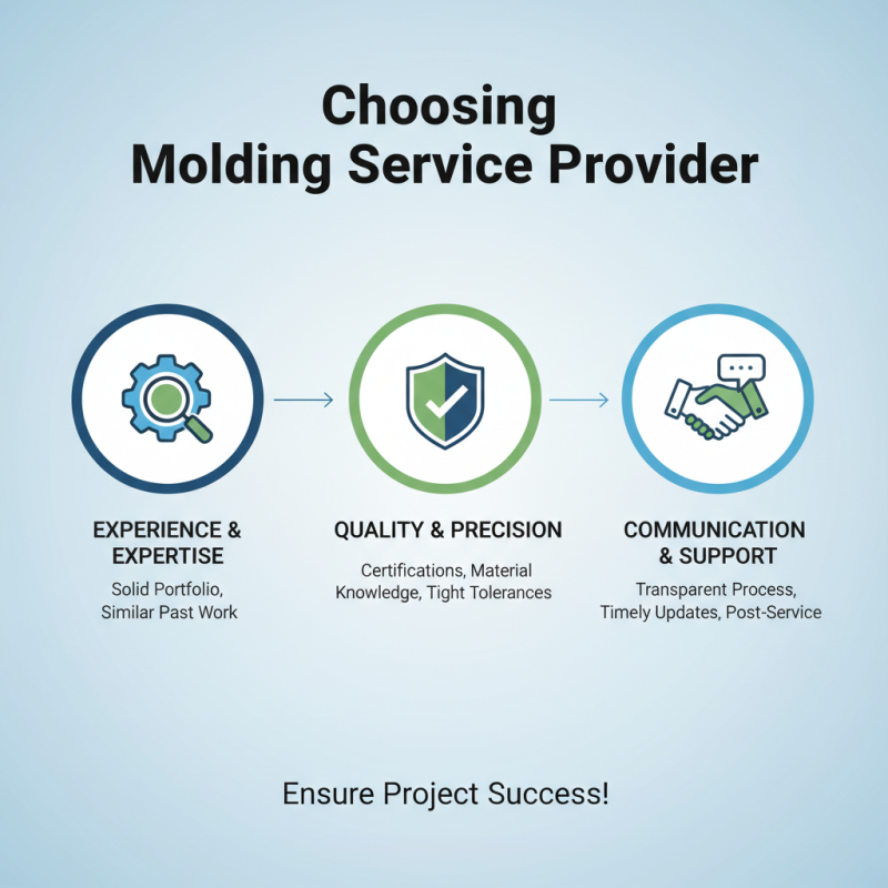 Top 10 Molding Services: Choosing the Right Provider for Your Project
