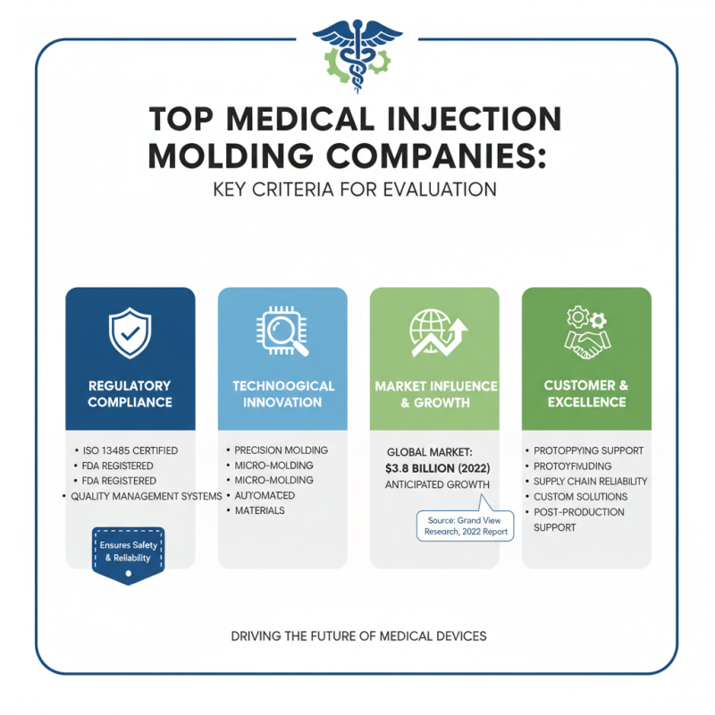 Top 10 Medical Injection Molding Companies and Their Technology Innovations