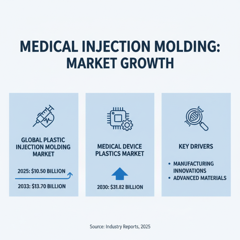 Top 10 Medical Injection Molding Companies and Their Technology Innovations