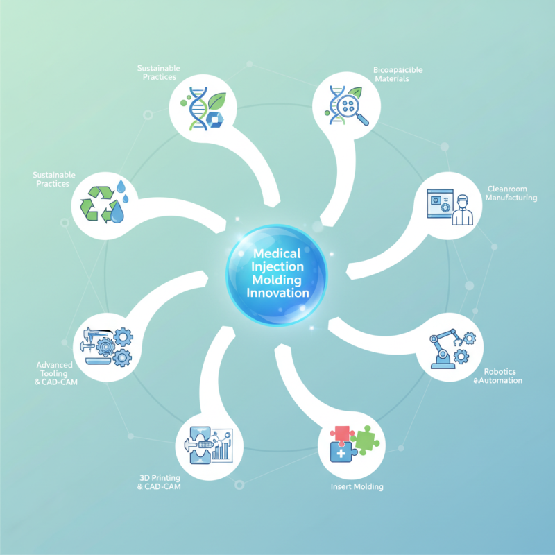 Top 10 Medical Injection Molding Companies and Their Technology Innovations