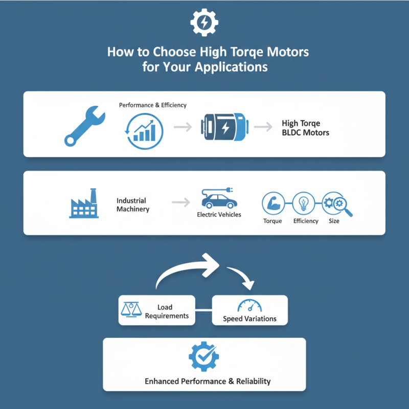 How to Choose High Torque BLDC Motors for Your Applications