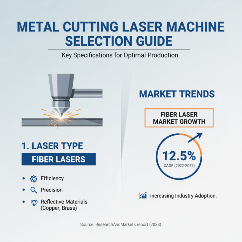 How to Choose the Best Metal Cutting Laser Machine for Your Needs