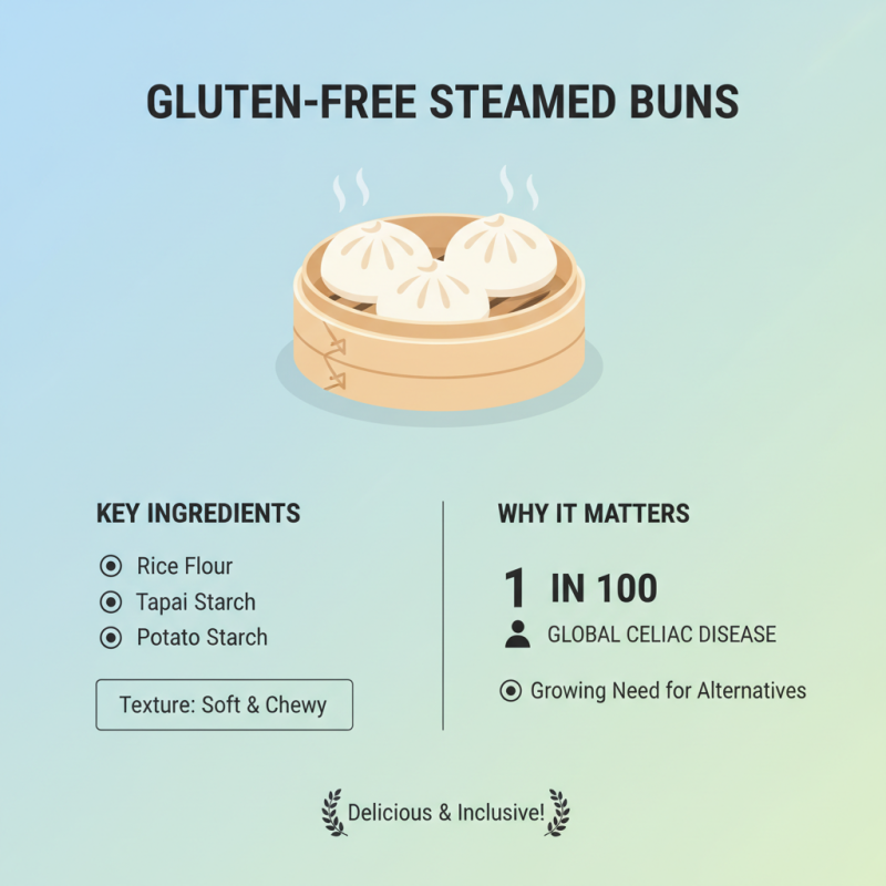 2025 Guide: Best Gluten Free Steamed Buns Recipes You Must Try!