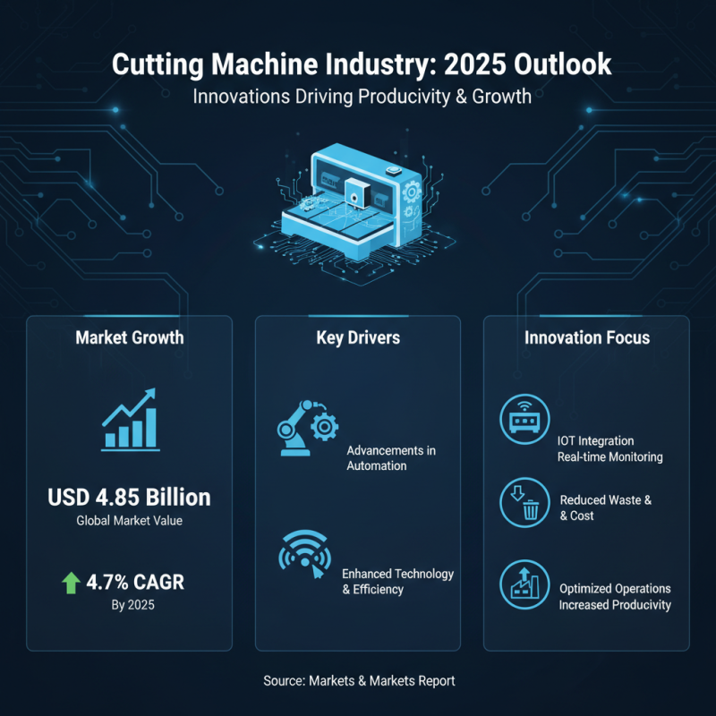 Top Cutting Machines to Look Out for in 2025 for Enhanced Efficiency
