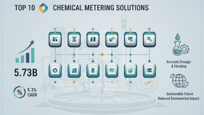 Top 10 Chemical Metering Solutions for Accurate and Efficient Measurement