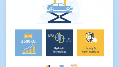Top 2025 Scissor Car Lift Options You Need to Consider Now