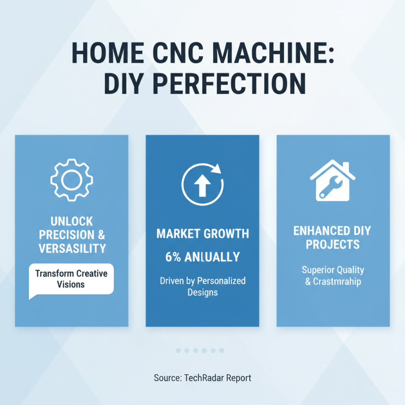 Why You Should Invest in a Home CNC Machine for Your DIY Projects